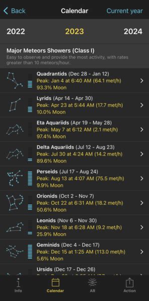 meteor shower 2021 schedule